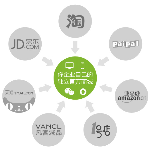 天潤(rùn)智力獨(dú)立商城 天潤(rùn)智力獨(dú)立商城