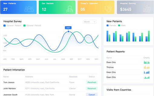 分析統(tǒng)計(jì)