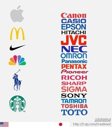 為什么英文能讓你的設(shè)計變得高大上