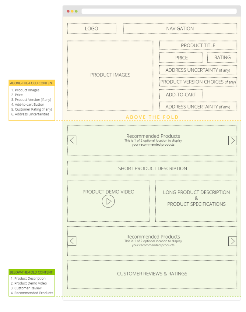 可成功獲取客戶的電商網(wǎng)站產(chǎn)品頁(yè)設(shè)計(jì)-第二部分 可成功獲取客戶的電商網(wǎng)站產(chǎn)品頁(yè)設(shè)計(jì)-第二部分
