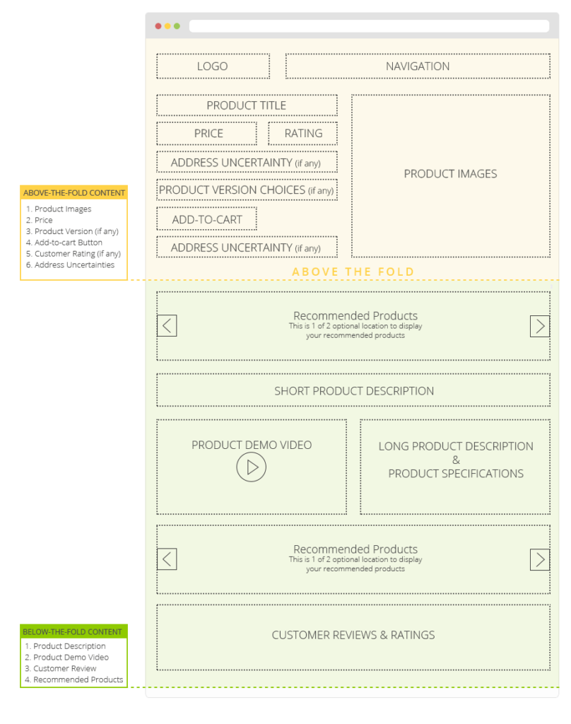 可成功獲取客戶的電商網(wǎng)站產(chǎn)品頁(yè)設(shè)計(jì)-第二部分 可成功獲取客戶的電商網(wǎng)站產(chǎn)品頁(yè)設(shè)計(jì)-第二部分