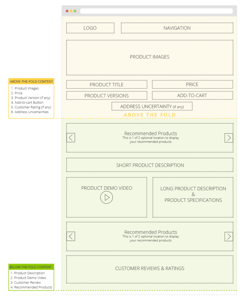 可成功獲取客戶的電商網(wǎng)站產(chǎn)品頁(yè)設(shè)計(jì)-第二部分 可成功獲取客戶的電商網(wǎng)站產(chǎn)品頁(yè)設(shè)計(jì)-第二部分