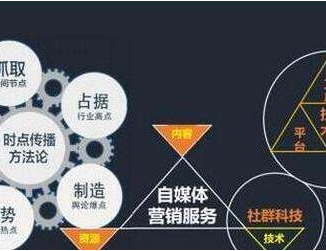 ýwÃ(ni)ݠIN4Ҫʲô