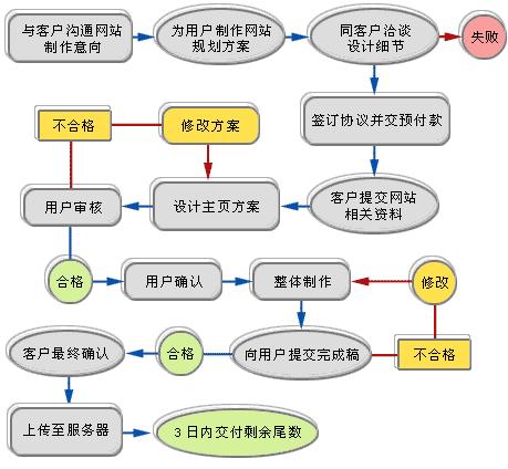 揭秘企業(yè)建設(shè)營銷網(wǎng)站的步驟   史上最全最詳細(xì) 揭秘企業(yè)建設(shè)營銷網(wǎng)站的步驟   史上最全最詳細(xì)
